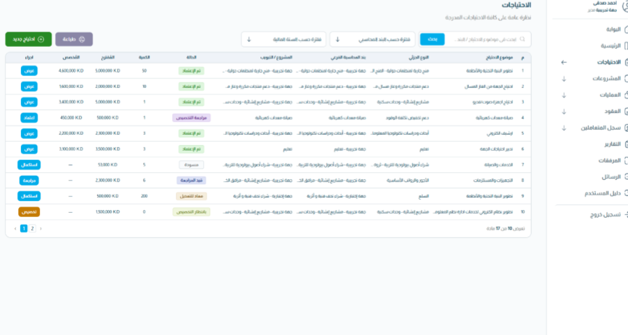 Budgeting module displaying a list of departmental requests with review status and submitted amounts.