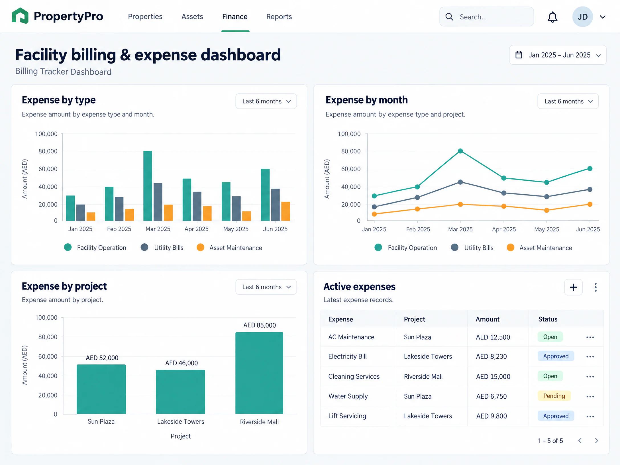 Illustrative PropertyPro facility expense dashboard redraw with three reporting charts and an active expenses table